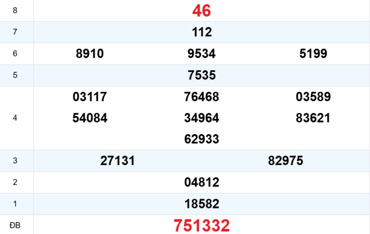 Quay thử XS Đắk Nông 27/12/2025