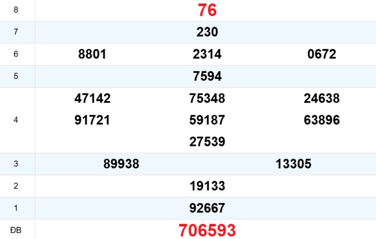 Quay thử XS Gia Lai 05/12/2025