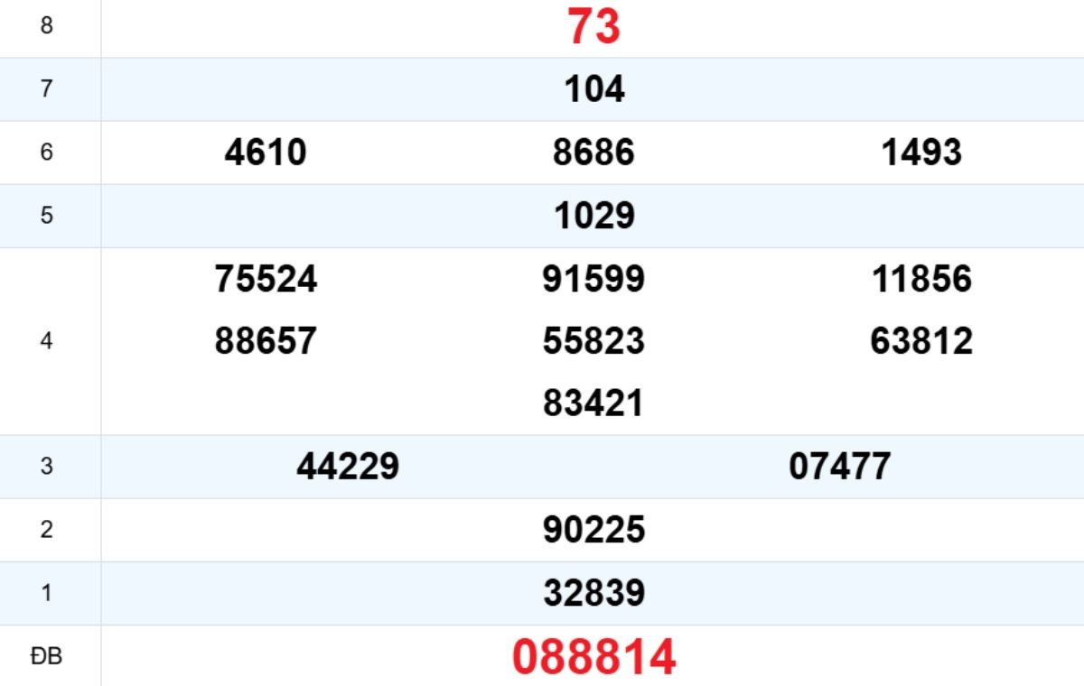 Quay thử XS Gia Lai 12/12/2025