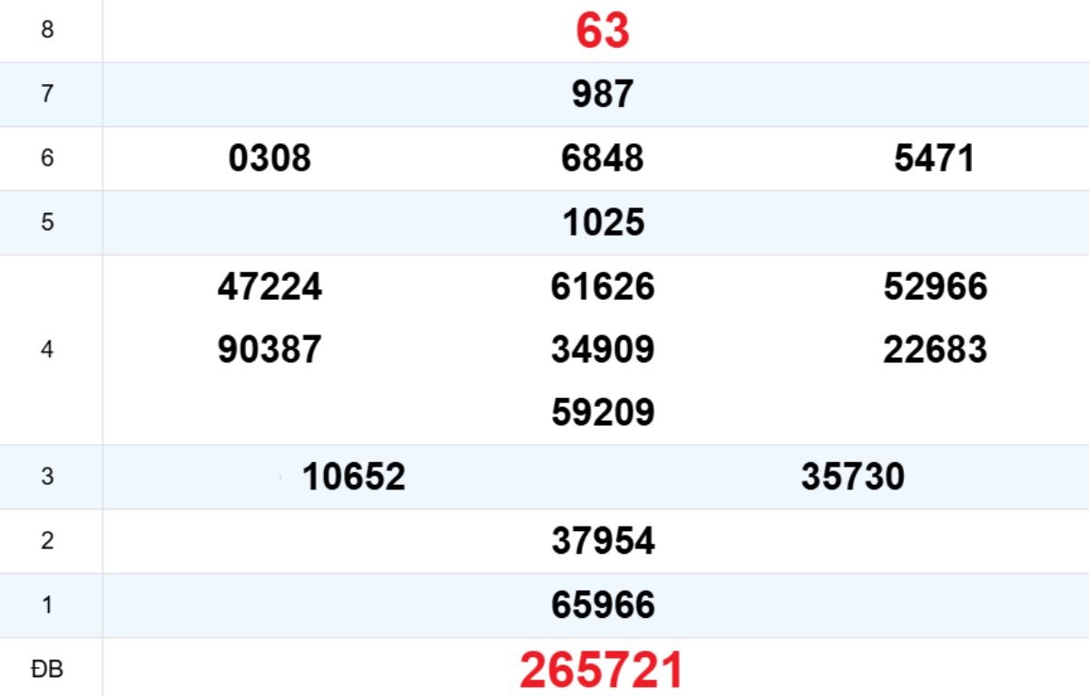 Quay thử XS Gia Lai 19/12/2025