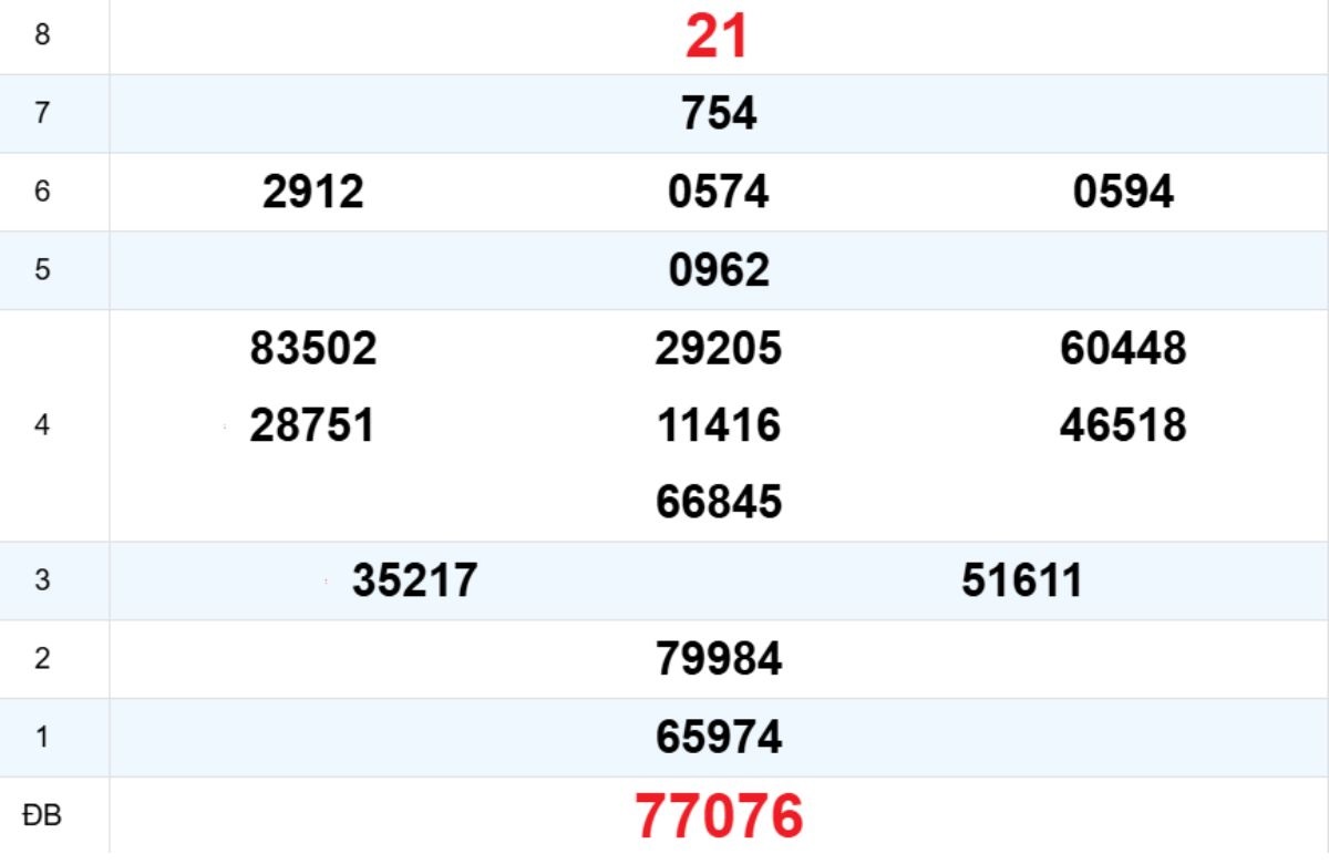 Quay thử XS Gia Lai 26/12/2025