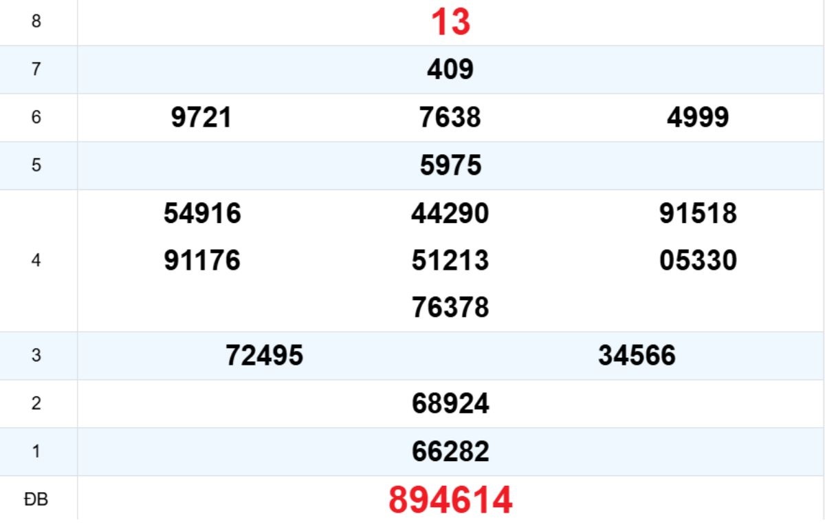  Quay thử XS Thừa Thiên Huế 08/12/2025