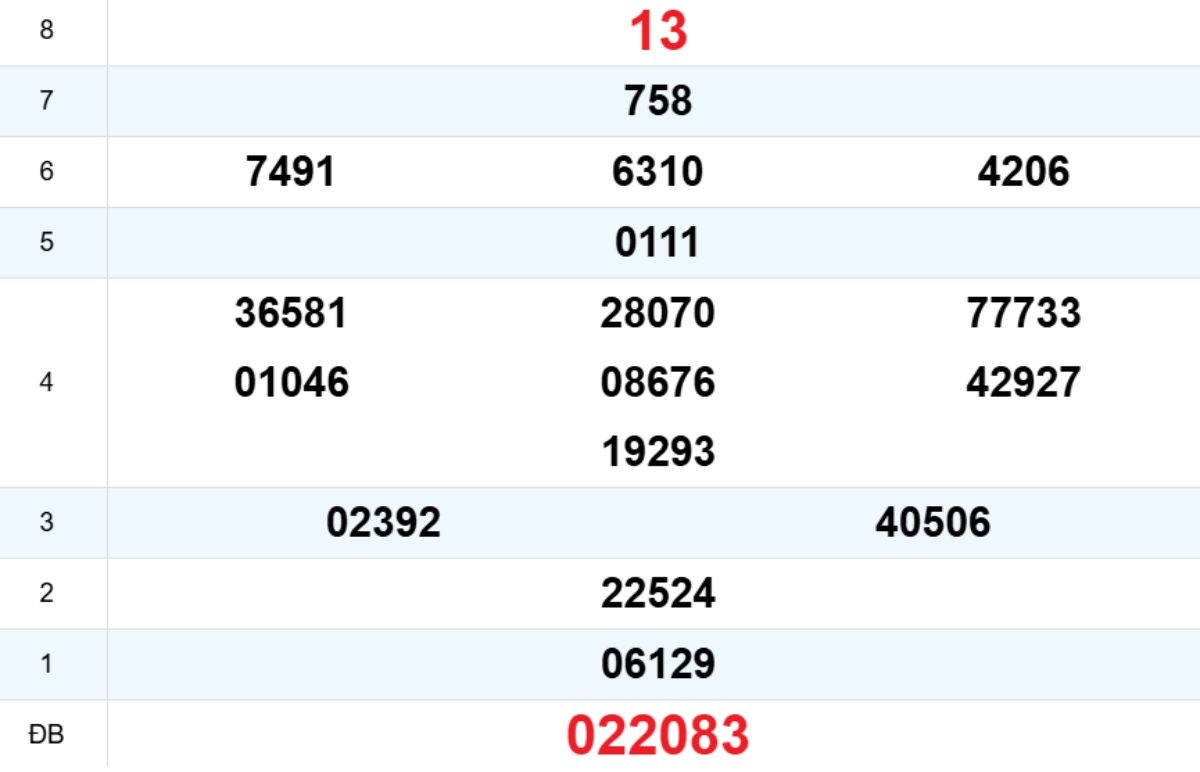 Quay thử XS Thừa Thiên Huế 21/12/2025