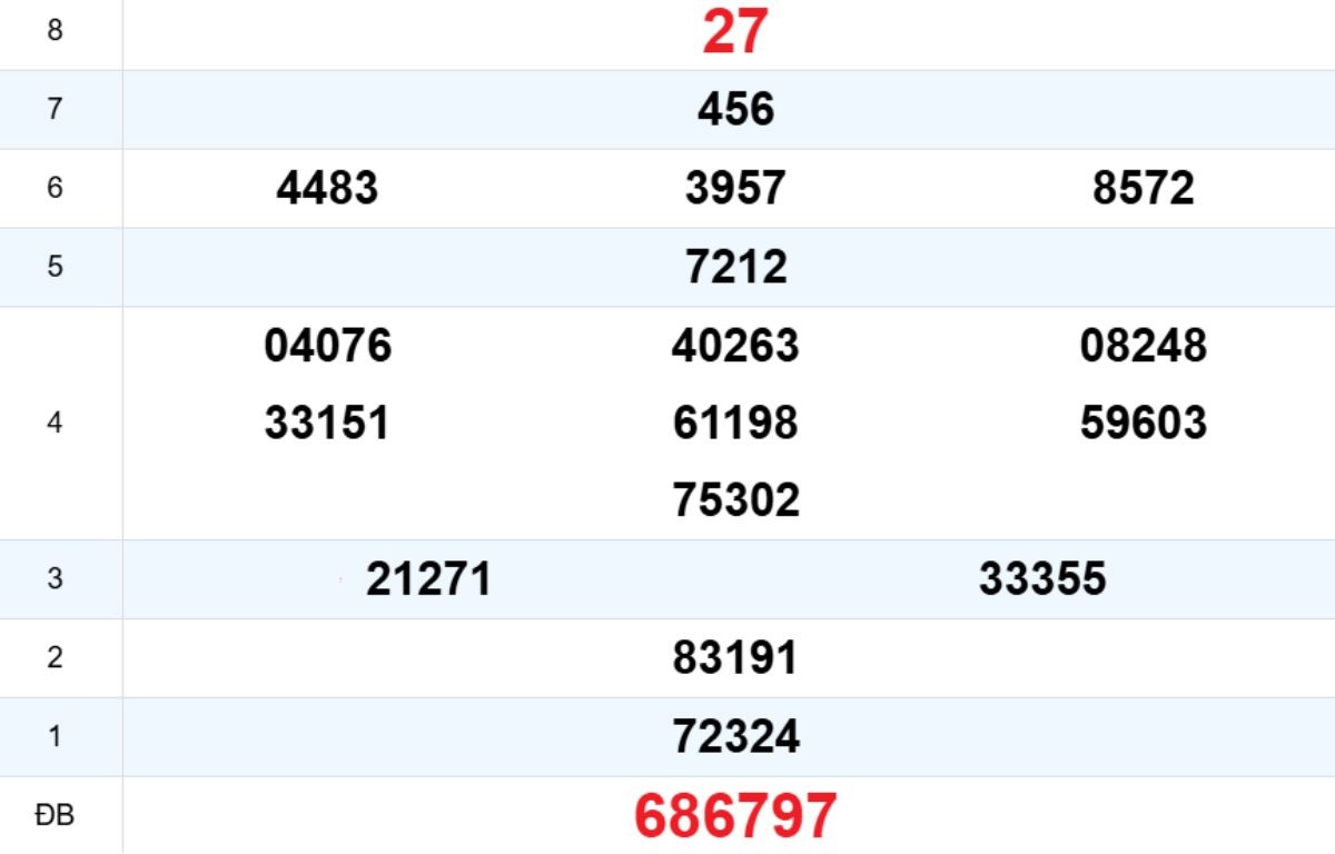  Quay thử XS Thừa Thiên Huế 22/12/2025