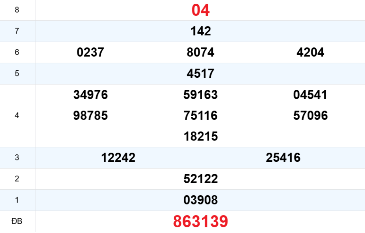 Quay thử XS Phú Yên 29/12/2025