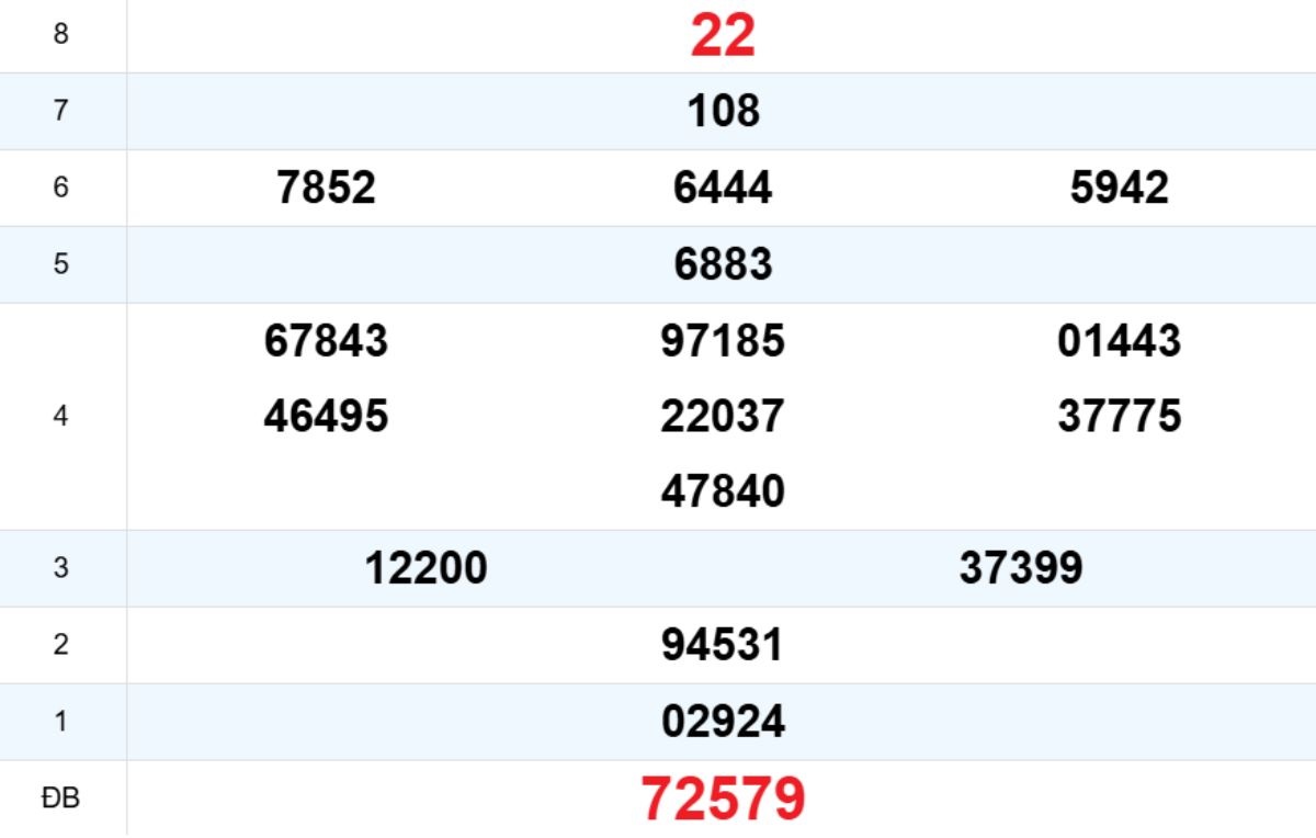 Quay thử XS Khánh Hòa 03/12/2025