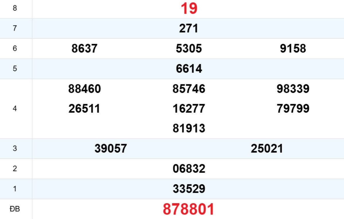 Quay thử XS Khánh Hòa 07/12/2025