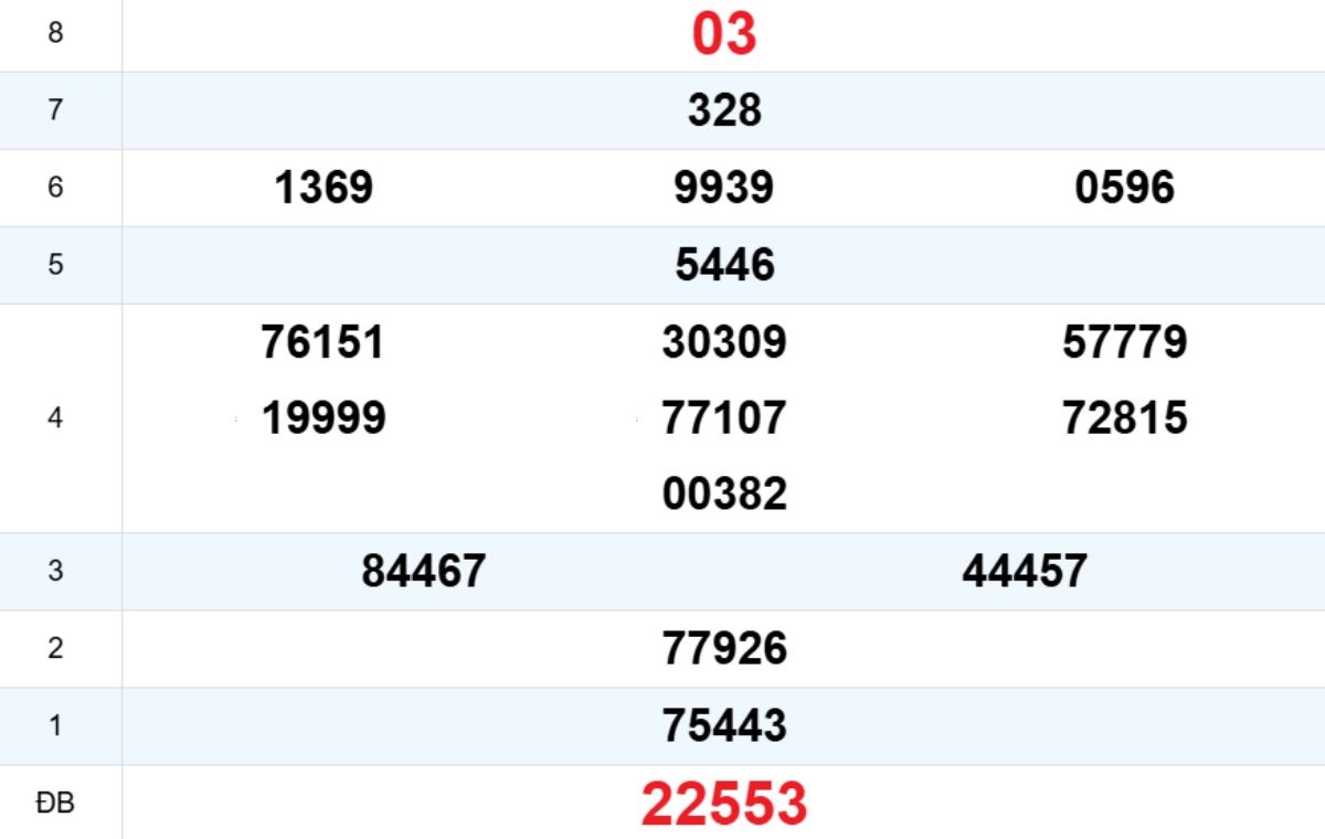 Quay thử XS Khánh Hòa 10/12/2025