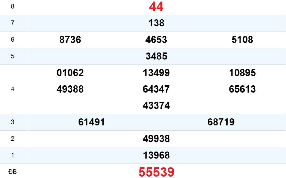 Quay thử XS Khánh Hòa 14/12/2025