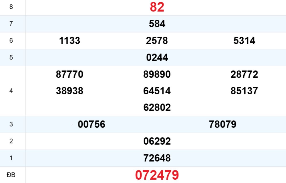 Quay thử XS Khánh Hòa 21/12/2025