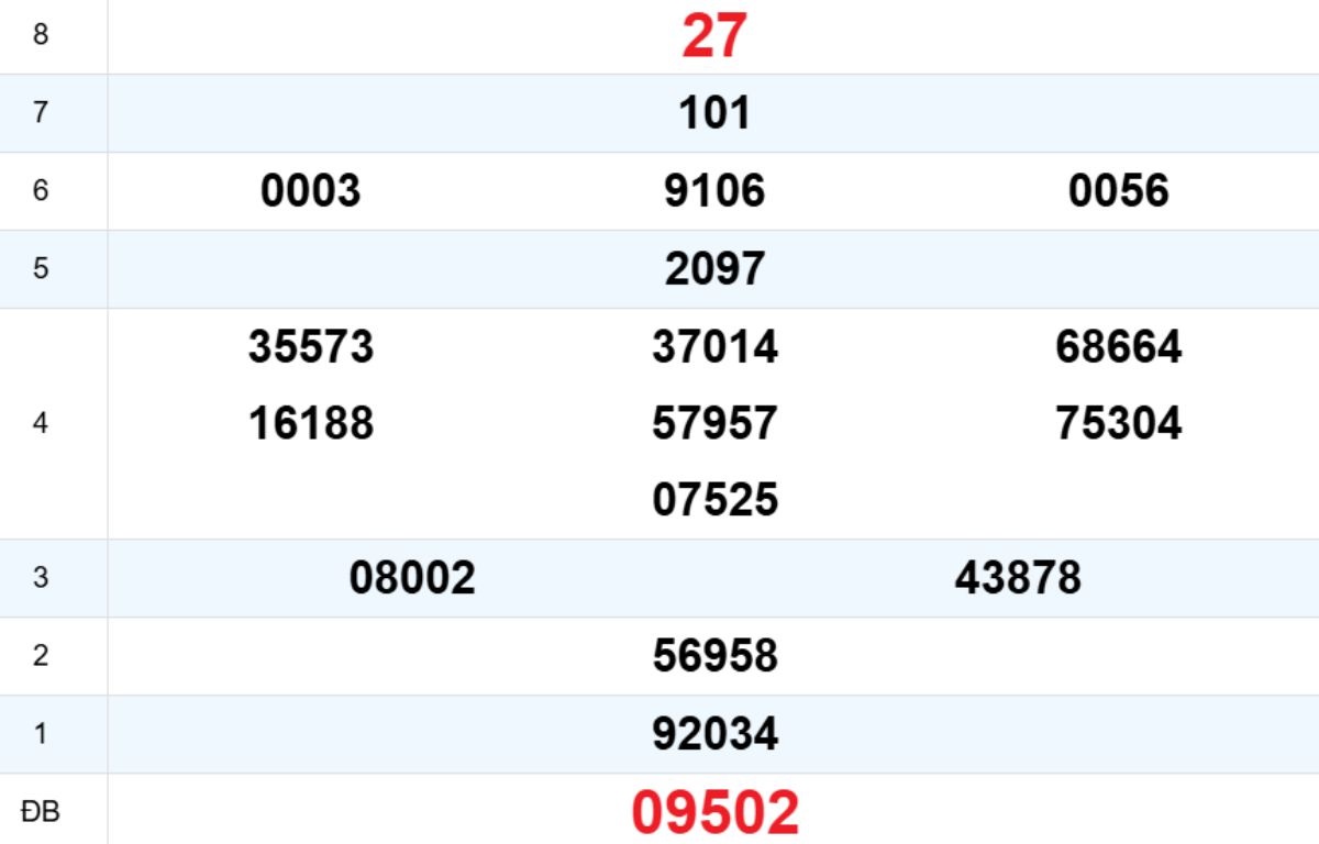 Quay thử XS Khánh Hòa 24/12/2025