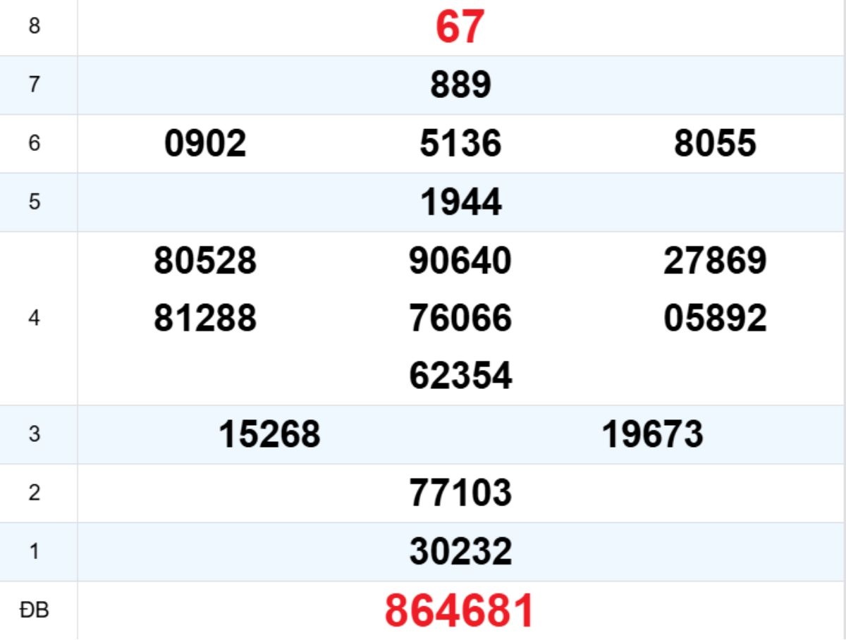 Quay thử XS Khánh Hòa 28/12/2025