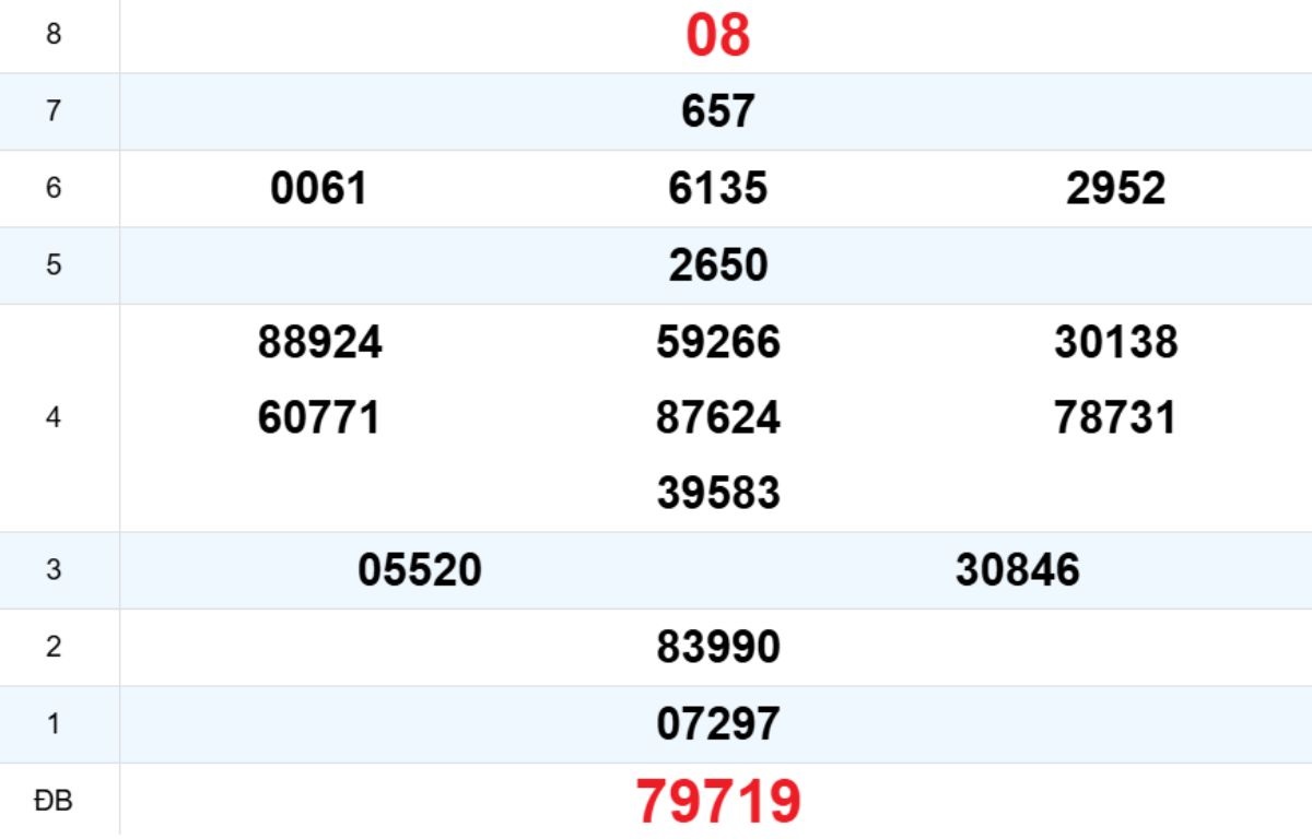 Quay thử XS Khánh Hòa 31/12/2025