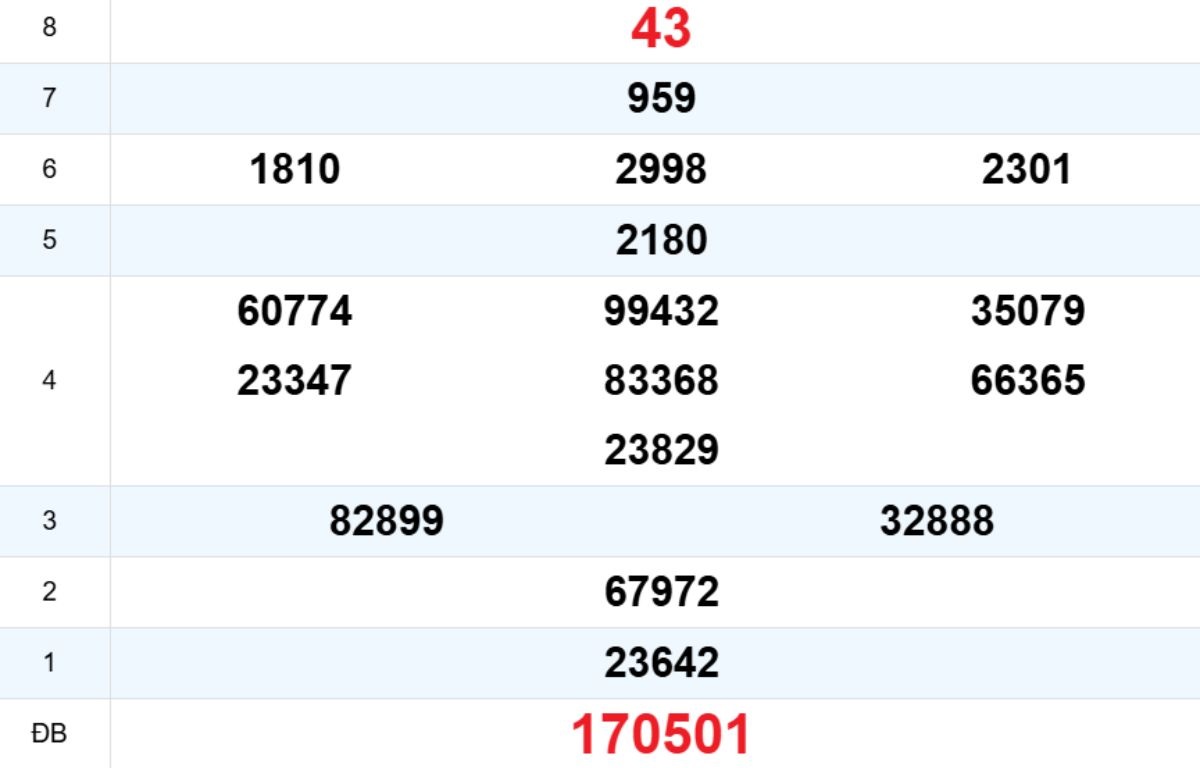 Quay thử XS Kon Tum 07/12/2025