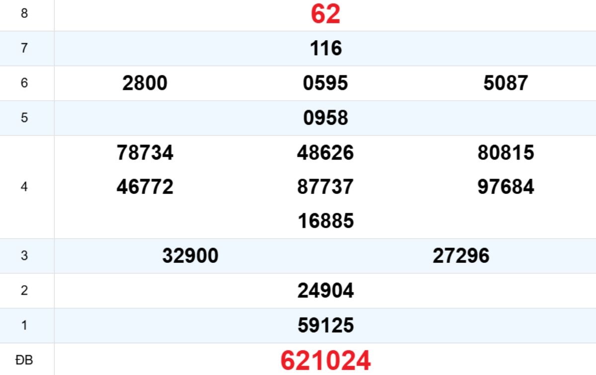 Quay thử XS Kon Tum 14/12/2025