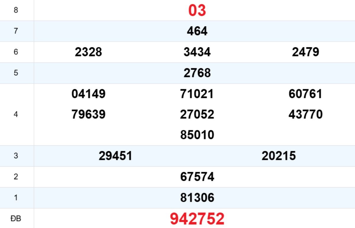 Quay thử XS Kon Tum 21/12/2025