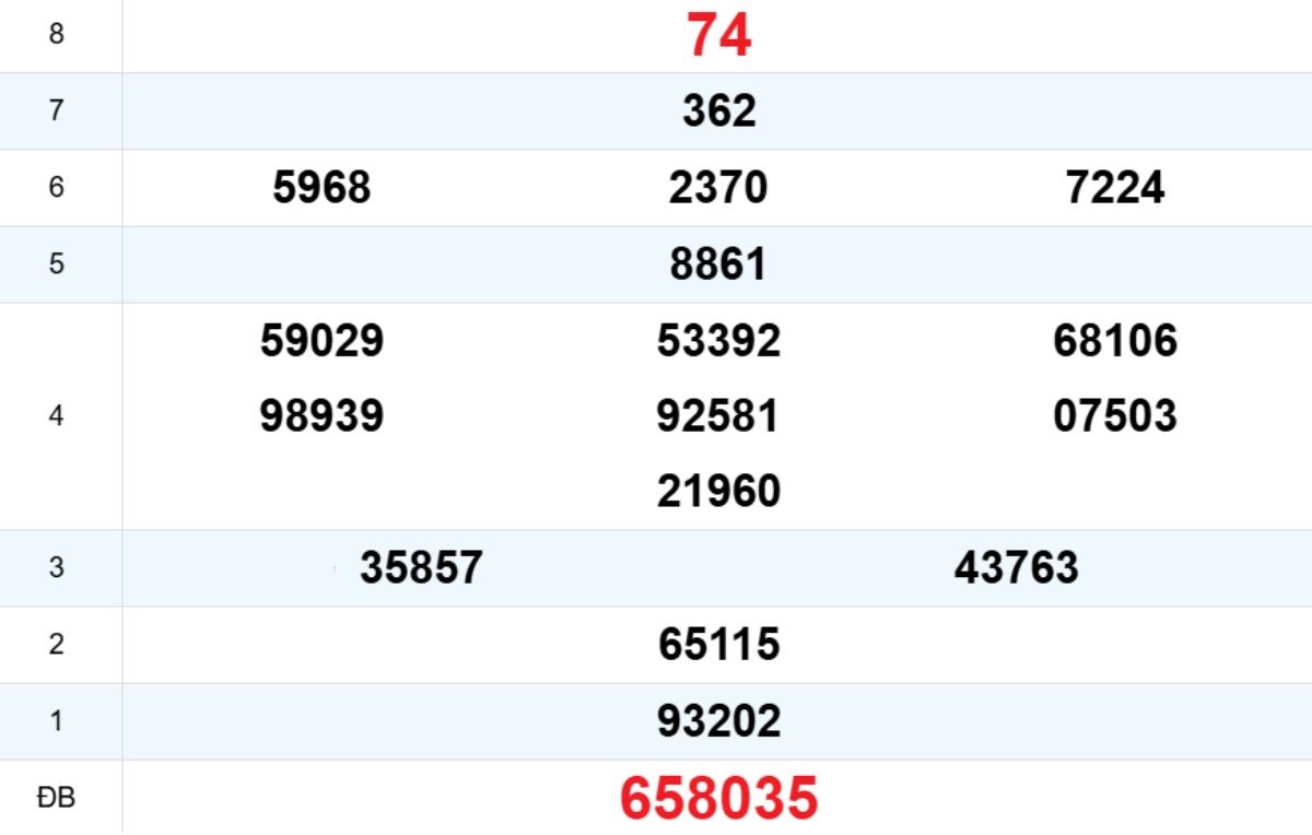 Quay thử XS Ninh Thuận 05/12/2025