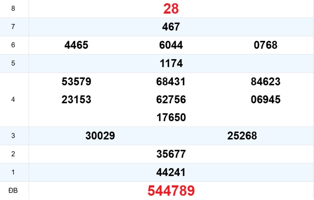 Quay thử XS Ninh Thuận 12/12/2025