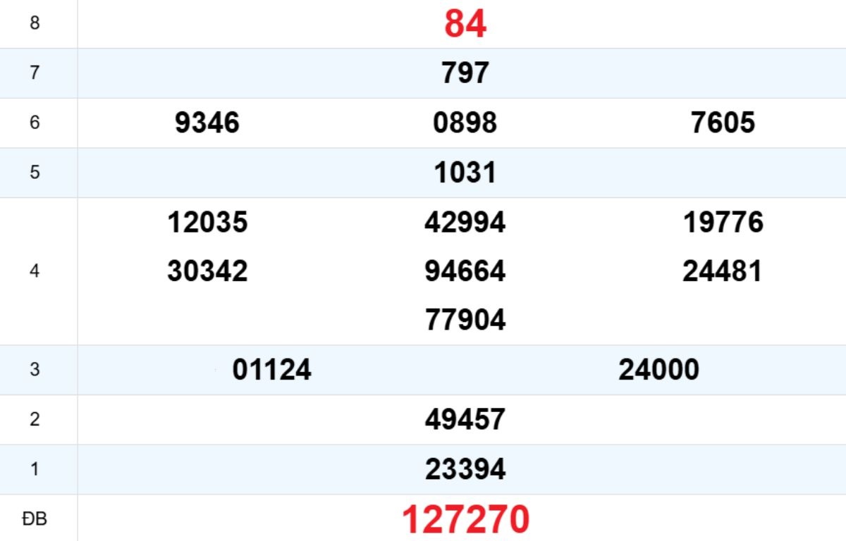 Quay thử XS Ninh Thuận 26/12/2025