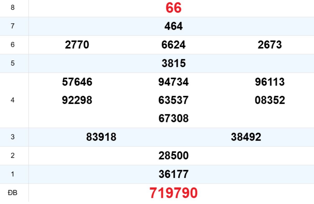 Quay thử XS Phú Yên 15/12/2025