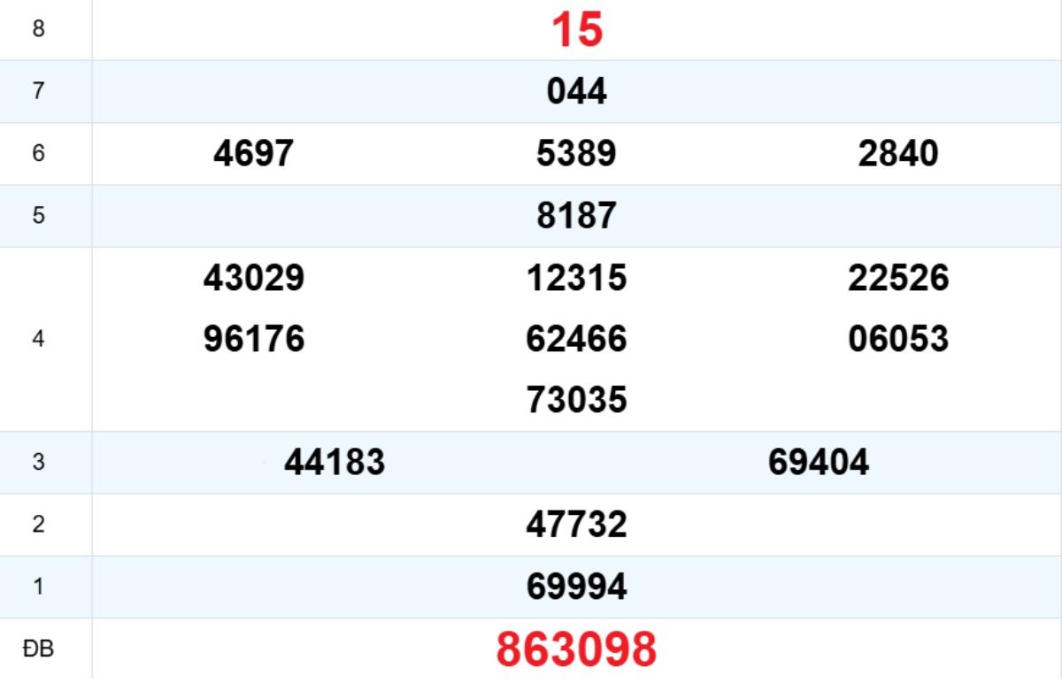 Quay thử XS Phú Yên 22/12/2025