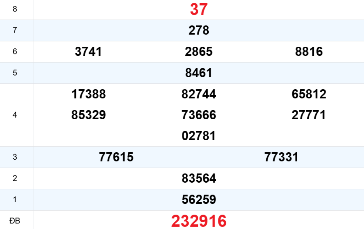 Quay thử XS Thừa Thiên Huế 29/12/2025