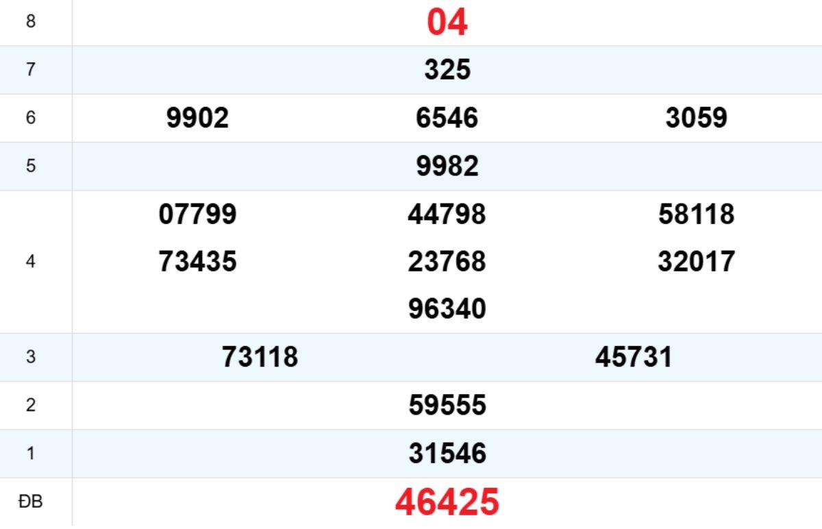 Quay thử XS Quảng Bình 01/01/2026