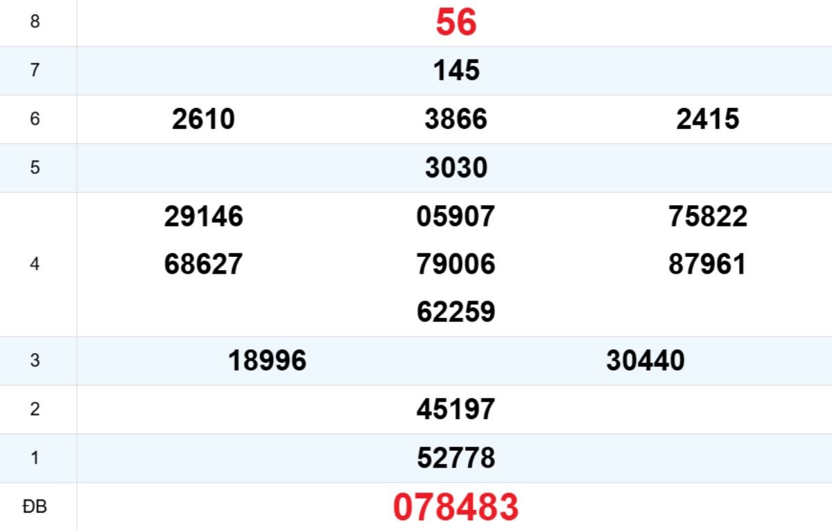 Quay thử XS Quảng Bình 04/12/2025