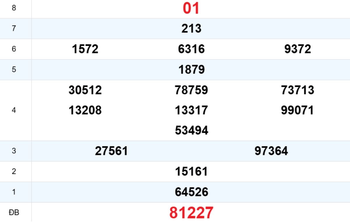 Quay thử XS Quảng Bình 11/12/2025