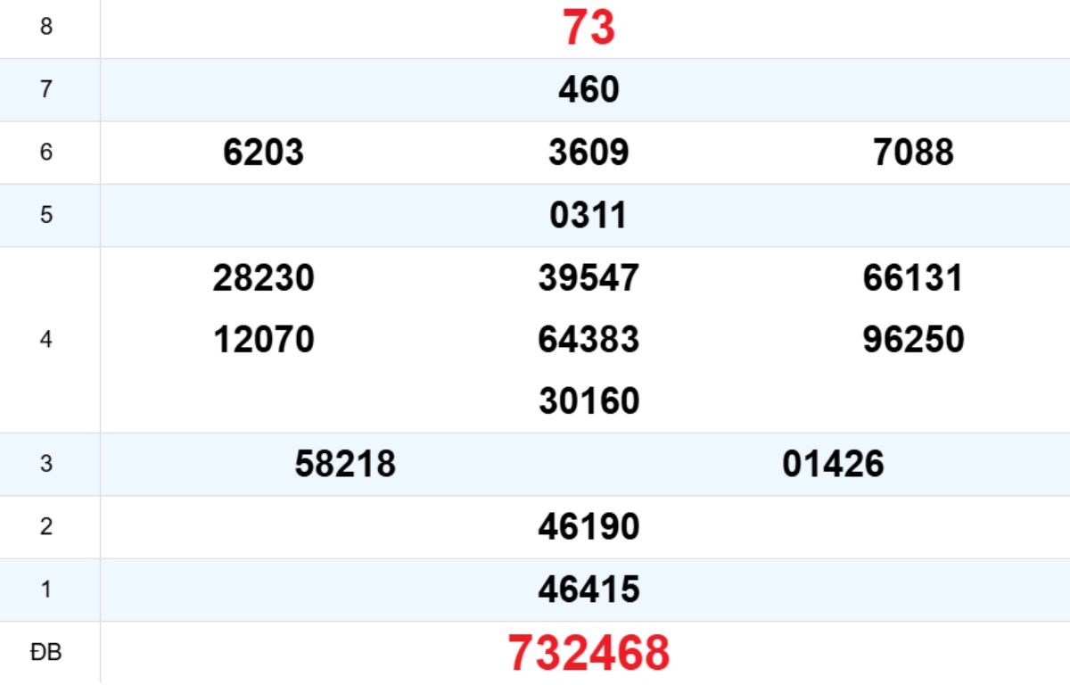 Quay thử XS Quảng Bình 25/12/2025