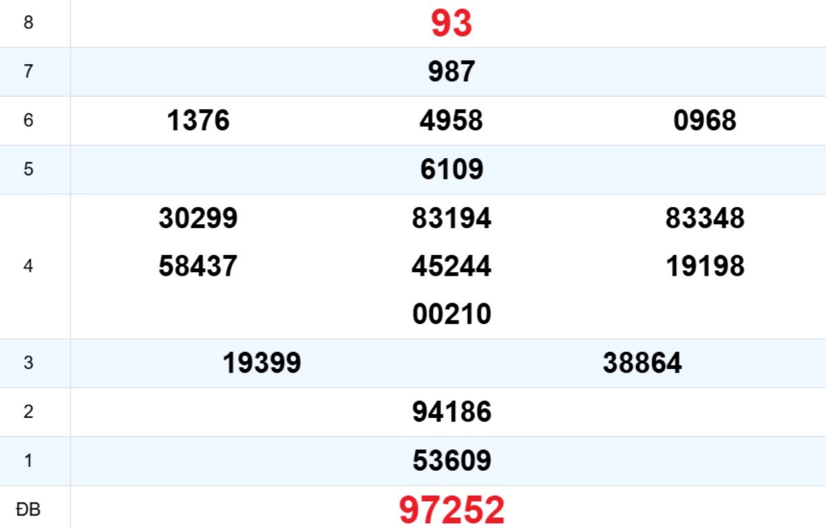 Quay thử XS Quảng Nam 02/12/2025