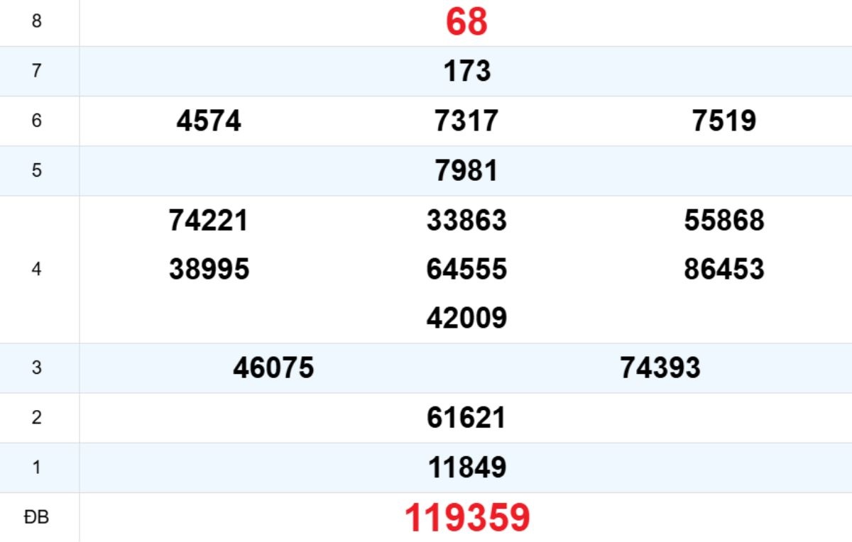 Quay thử XS Quảng Nam 09/12/2025