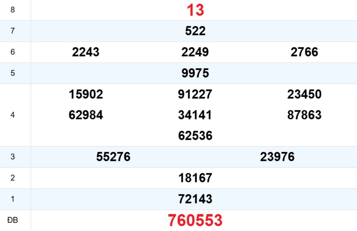Quay thử XS Quảng Nam 30/12/2025