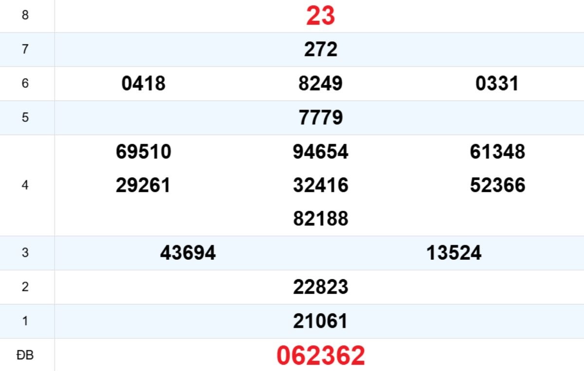 Quay thử XS Quảng Ngãi 06/12/2025