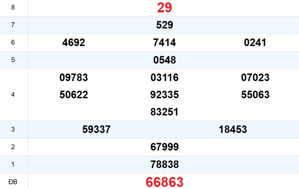 Quay thử XS Quảng Ngãi 20/12/2025
