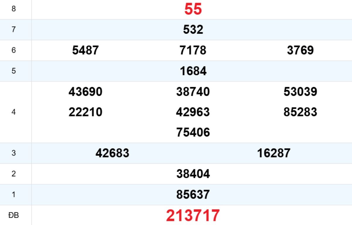 Quay thử XS Quảng Ngãi 27/12/2025