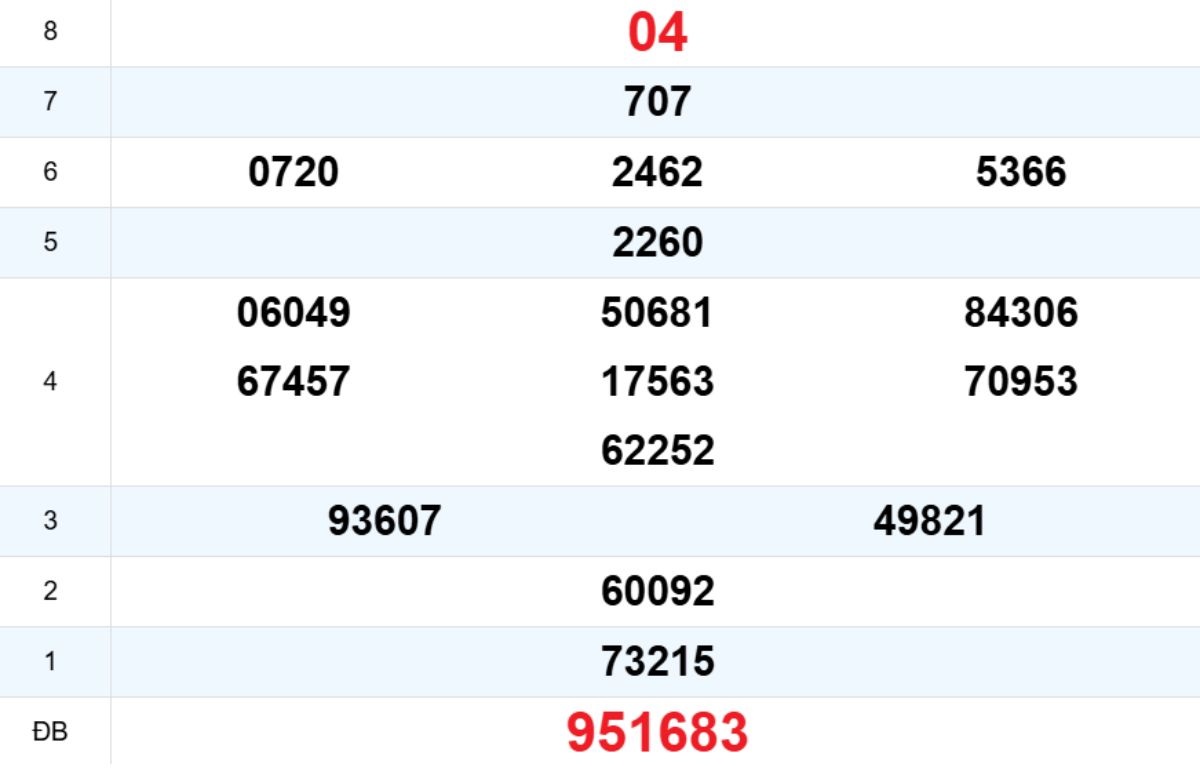 Quay thử XS Quảng Trị 01/01/2026