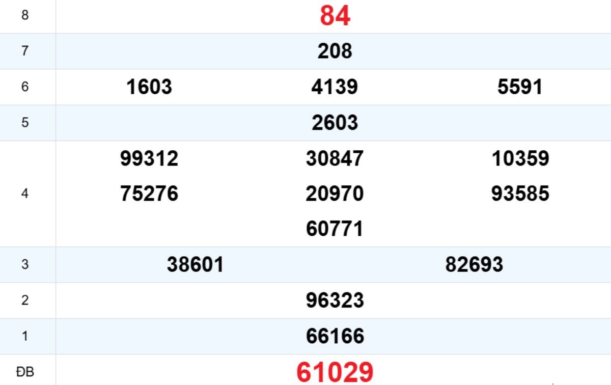 Quay thử XS Quảng Trị 11/12/2025