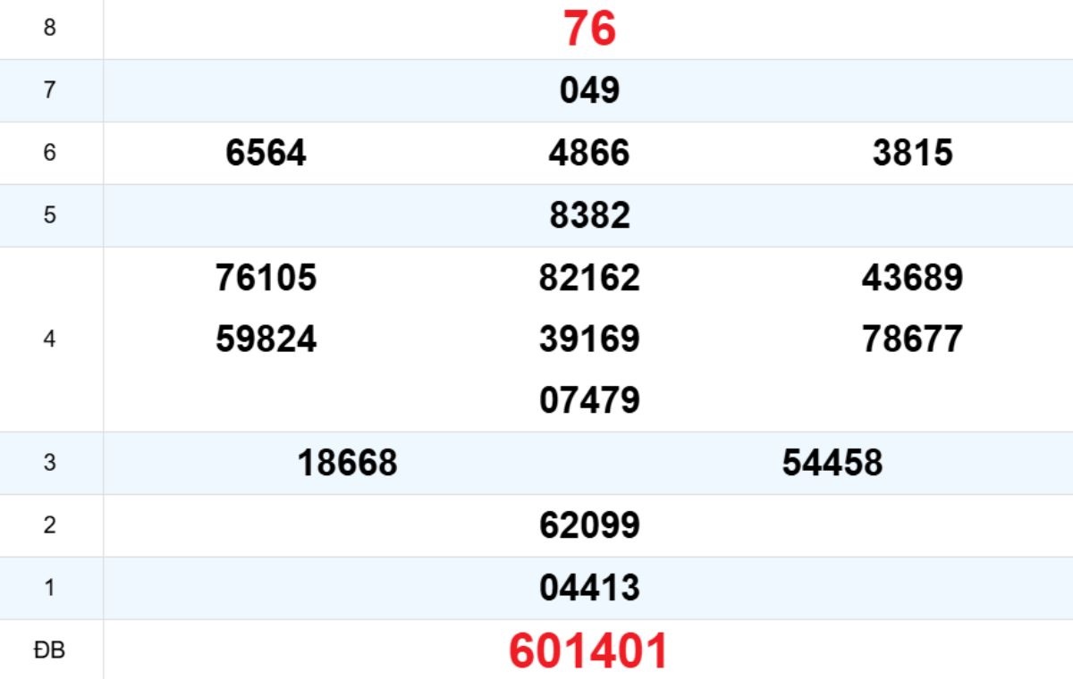 Quay thử XS Quảng Trị 18/12/2025