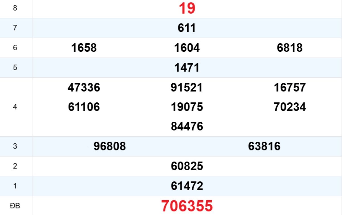 Quay thử XS Quảng Trị 25/12/2025