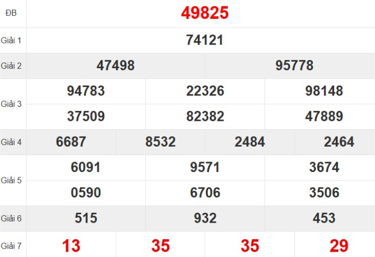 Quay thử XSMB hôm nay