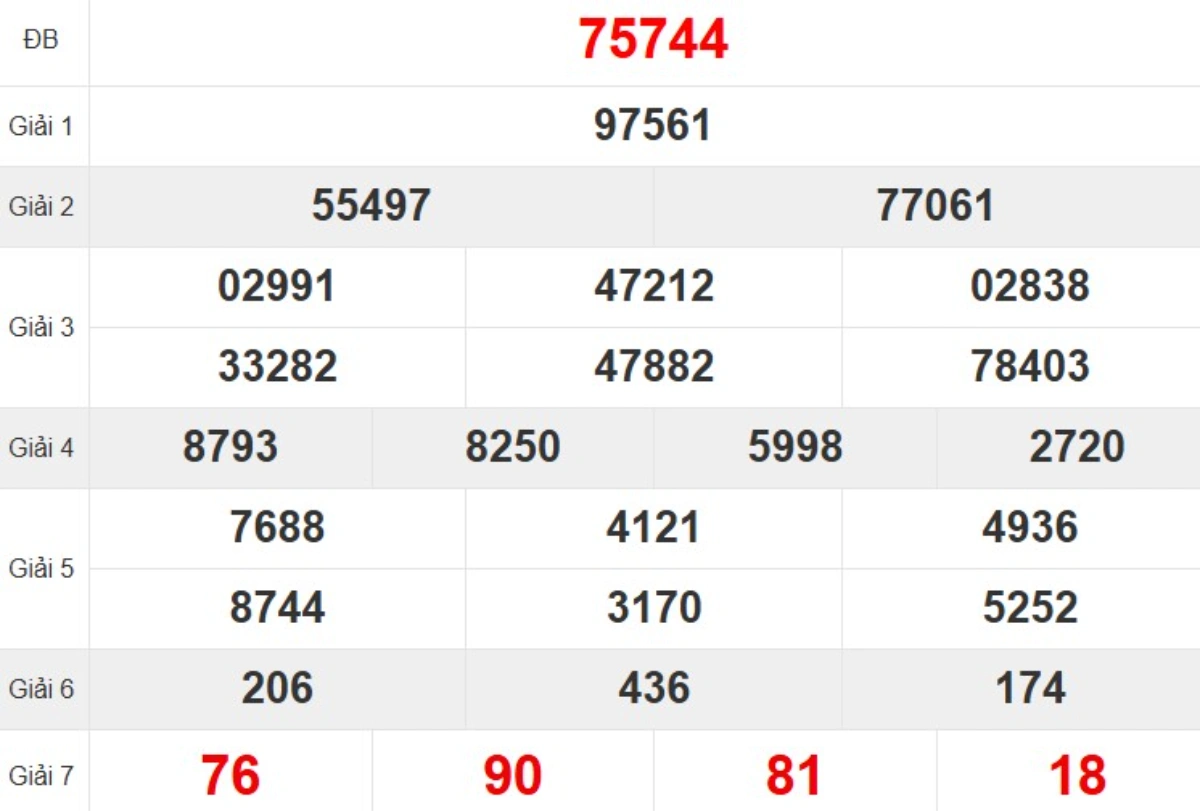 Quay thử XSMB hôm nay