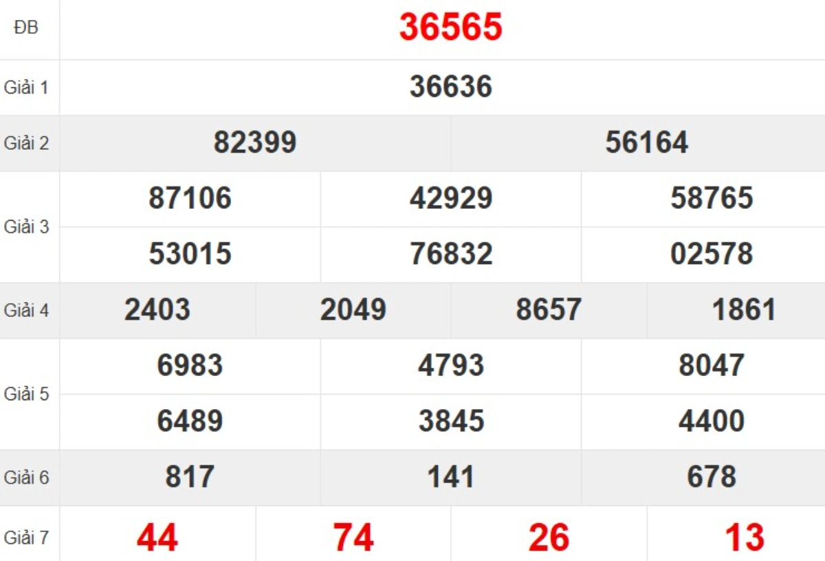 Quay thử XSMB hôm nay