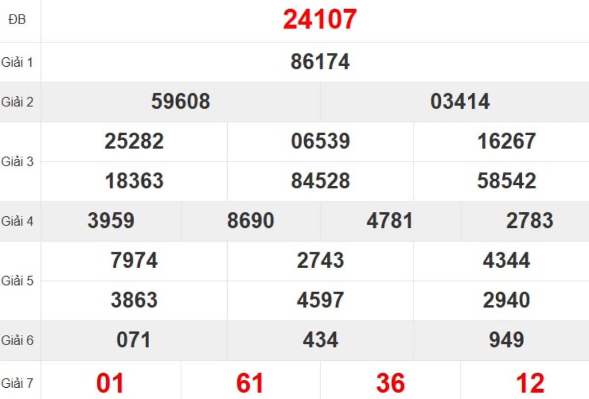 Quay thử XSMB hôm nay