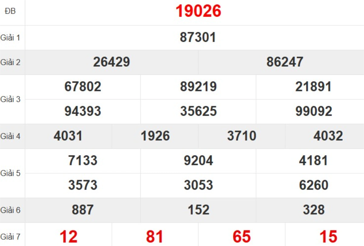 Quay thử XSMB hôm nay