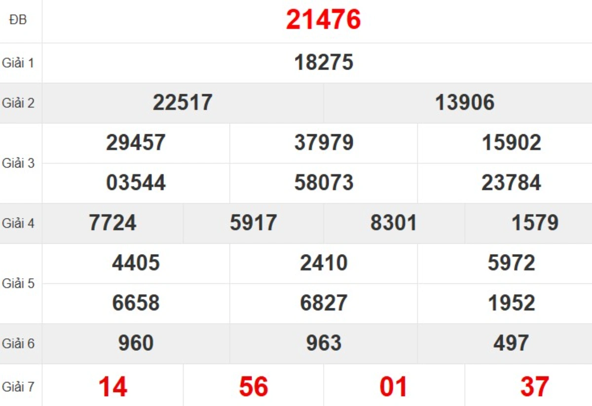 Quay thử XSMB hôm nay