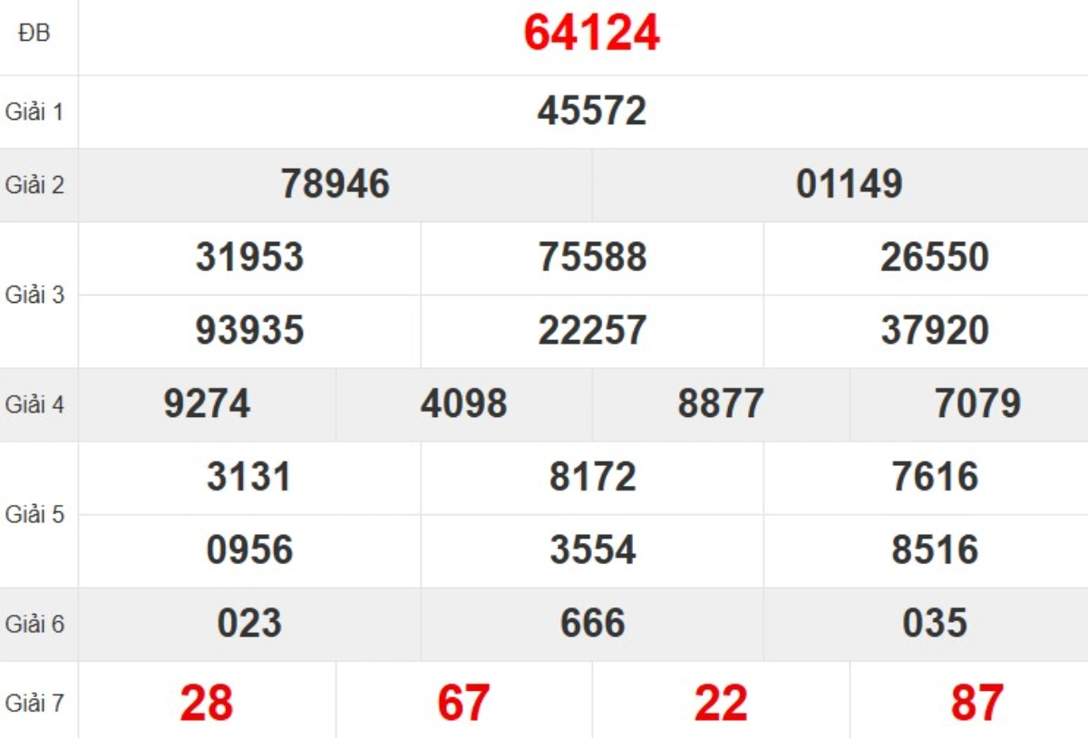 Quay thử XSMB hôm nay