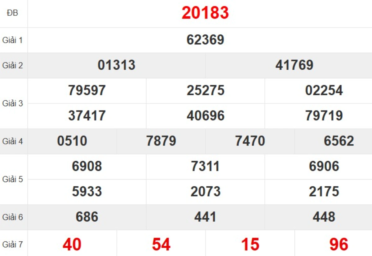 Quay thử XSMB hôm nay