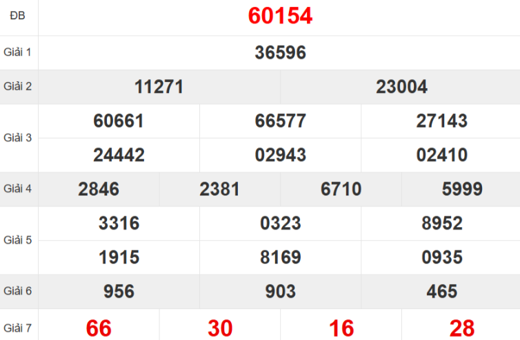 Quay thử XSMB hôm nay