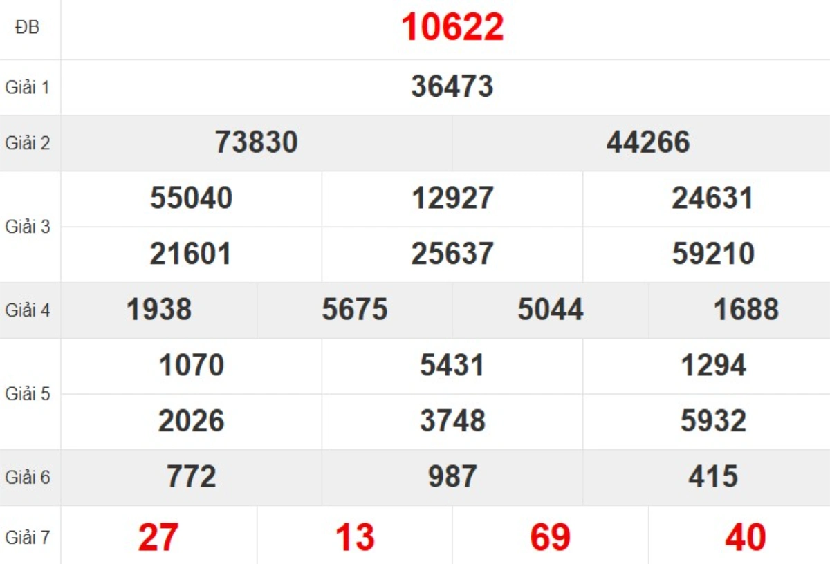 Quay thử XSMB hôm nay